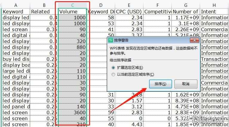 外贸独立站谷歌SEO优化第二步：关键词策略