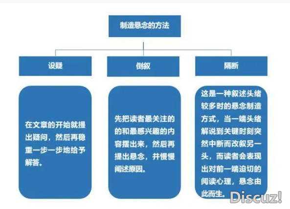 10万+软文的9种写作形式，我帮你总结了